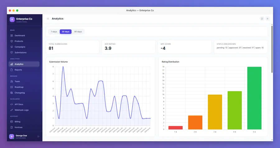 FeedbackPulse analytics dashboard with NPS, rating distribution and sentiment trends FeedbackPulse analytics dashboard with NPS, rating distribution and sentiment trends