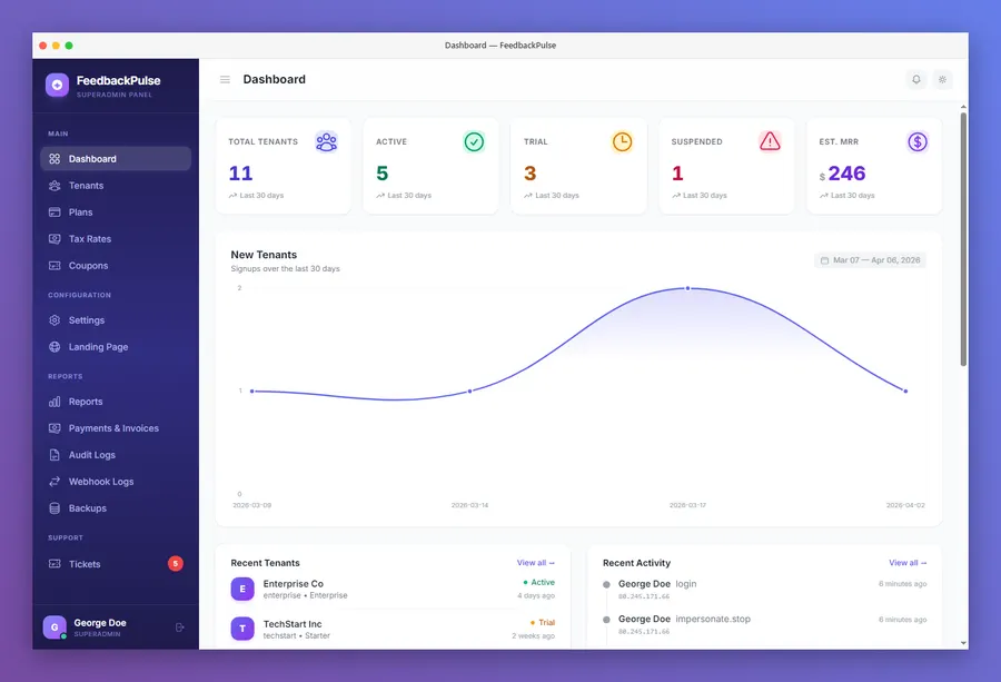 FeedbackPulse superadmin panel with platform-wide tenant and revenue metrics FeedbackPulse superadmin panel with platform-wide tenant and revenue metrics
