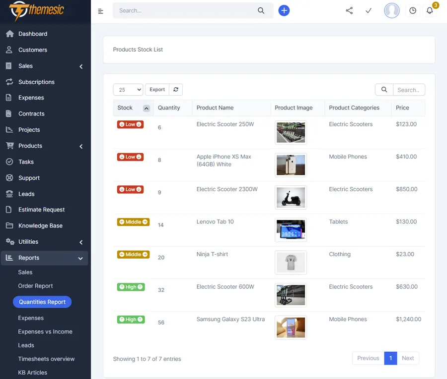 Perfex Shop stock and quantity report with low-stock indicators Perfex Shop stock and quantity report with low-stock indicators