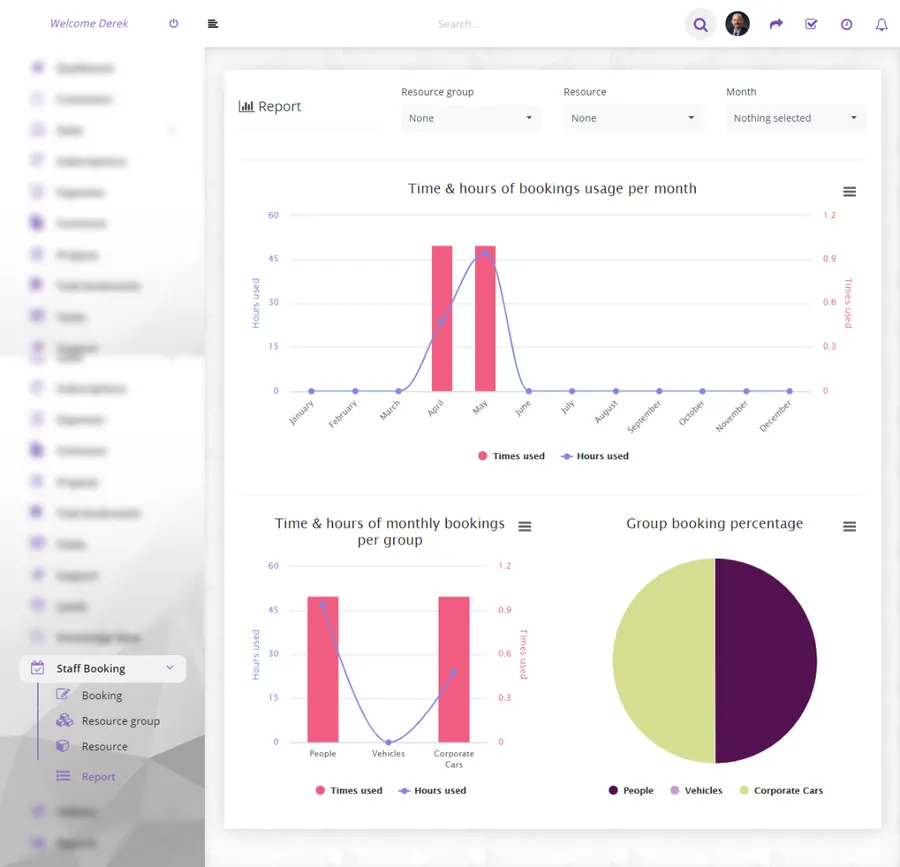 Highcharts reports on resource booking usage in the Perfex CRM module Highcharts reports on resource booking usage in the Perfex CRM module