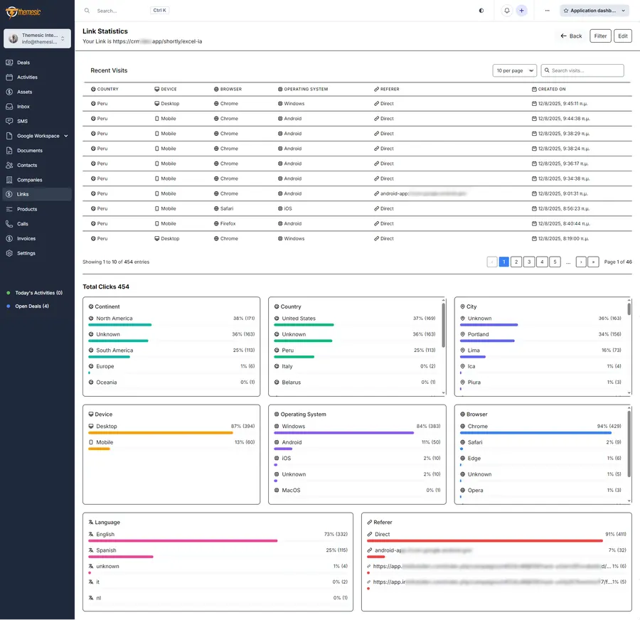 Real-time click analytics dashboard with device, browser, OS and referrer breakdown Real-time click analytics dashboard with device, browser, OS and referrer breakdown