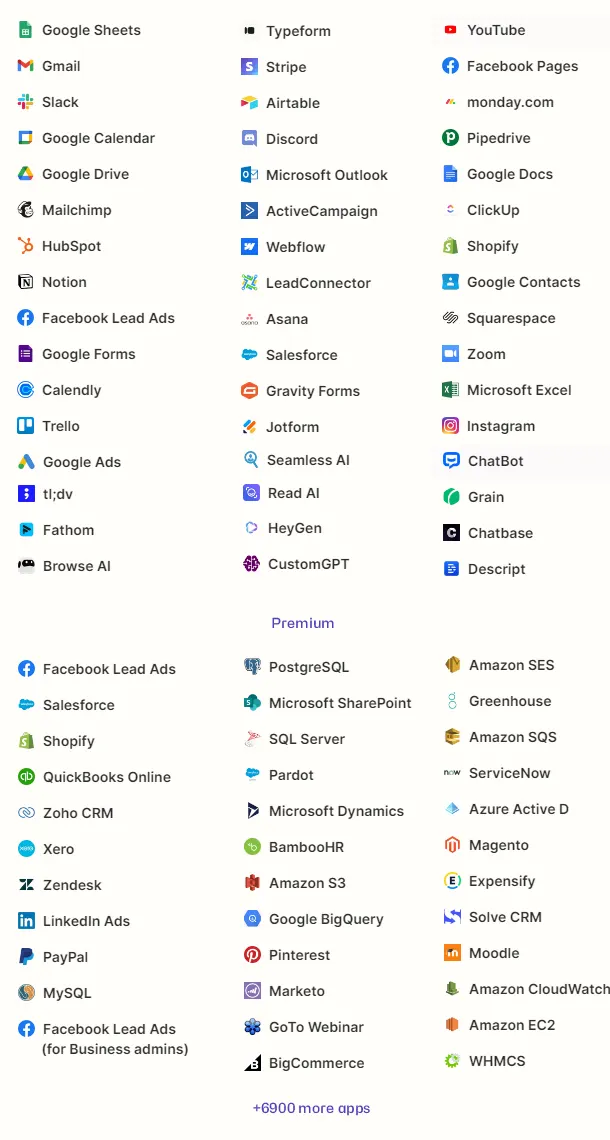 Screenshot of RISE CRM data flowing through a Zapier integration Screenshot of RISE CRM data flowing through a Zapier integration