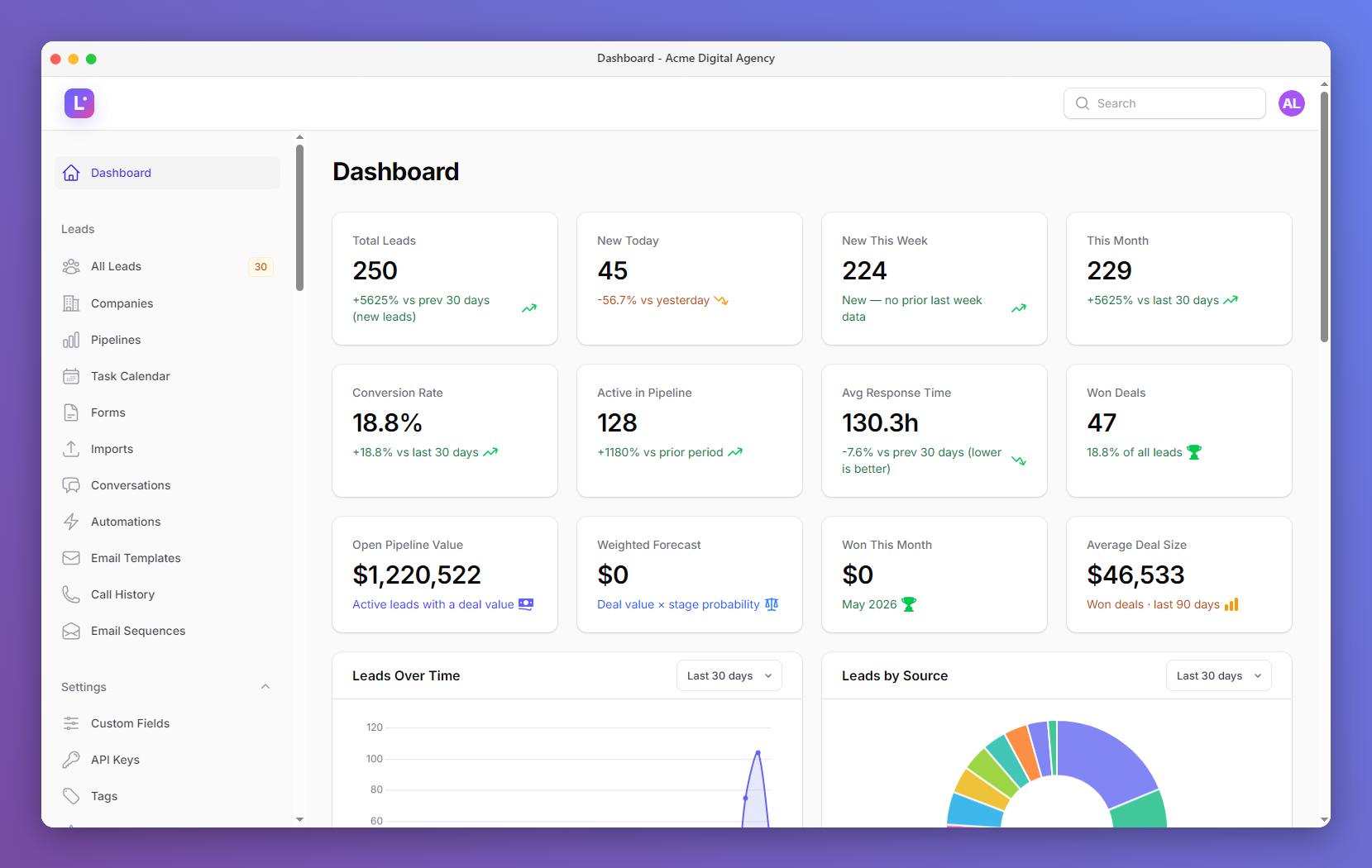 LeadHub - Multi-Tenant SaaS CRM with Lead Pipelines, Forms & Automations
