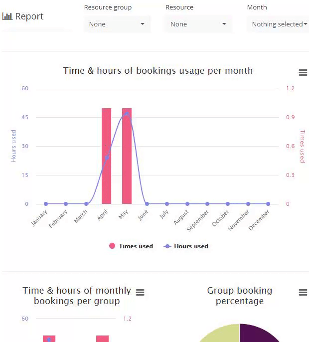 Staff Outsourcing & Resources Booking module for Perfex CRM - Outsource your employees - 1